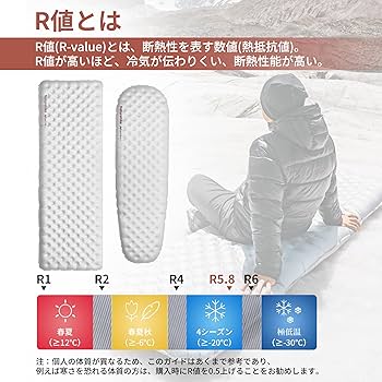 Amazon.co.jp: Naturehike 高R値 R5.8 エアーマット 超軽量 約
